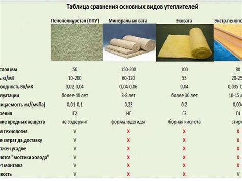 Применение звукоизоляционных клеев и отделочных материалов