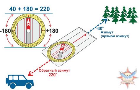 Применение измерений градусов азимута
