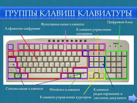 Применение клавиатурных сочетаний для минимизации использования мыши