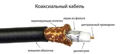 Применение коаксиального кабеля в аудио-технике