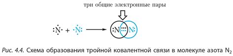 Применение ковалентной связи