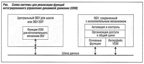 Применение компрессора для управления динамикой