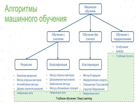Применение машинного обучения в восстановлении QR-кода