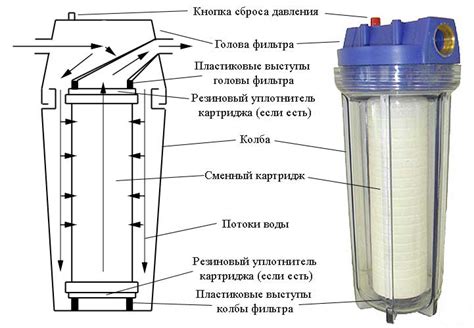Применение механического фильтра для удаления ила