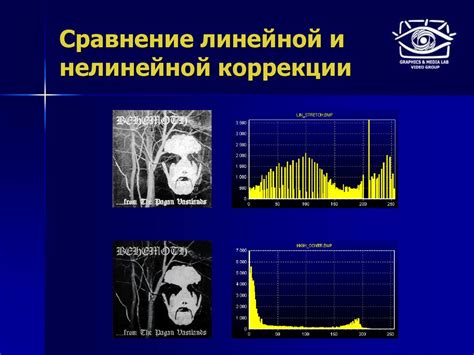 Применение нелинейной коррекции
