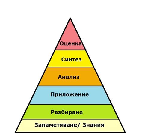 Применение новых принципов: