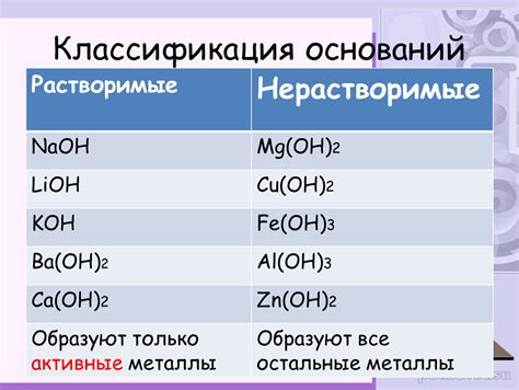 Применение основания