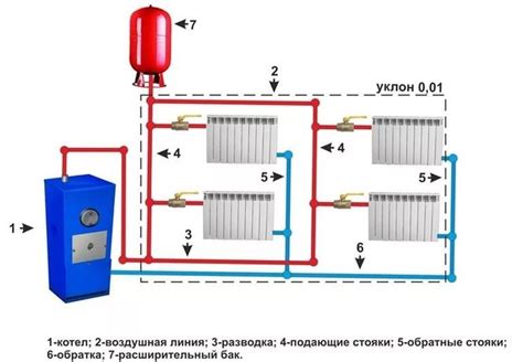 Применение пара для удаления смолы в котле отопления