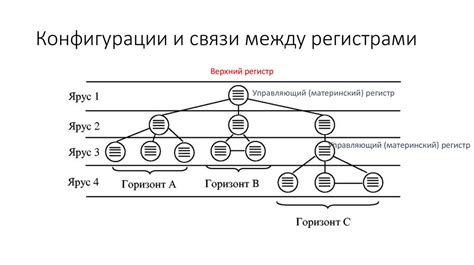 Применение переходов между регистрами