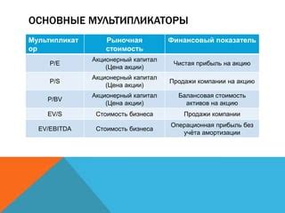 Применение пиксельных мультипликаторов