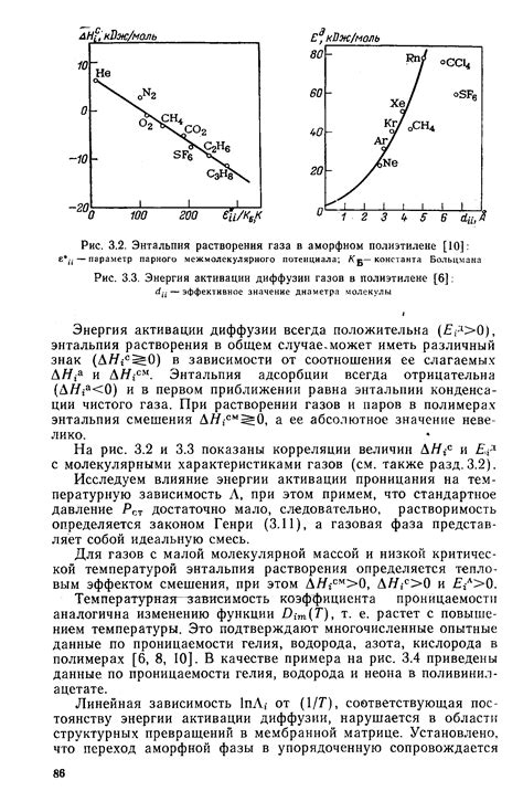 Применение различных химических веществ для активации диффузии