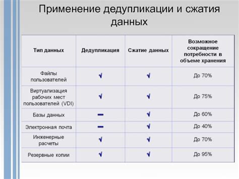 Применение сжатия данных