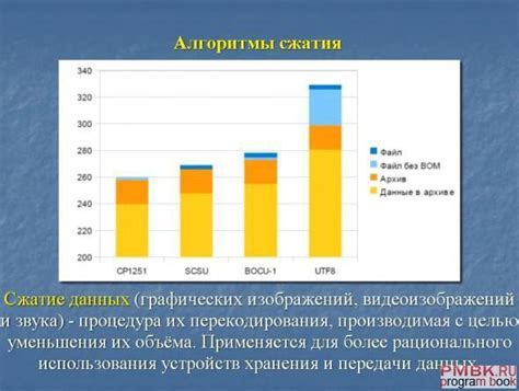 Применение сжатия данных для повышения эффективности