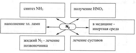 Применение сжиженного азота