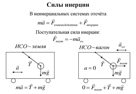 Применение силы инерции