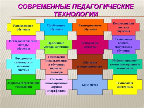 Применение современных инструментов и технологий