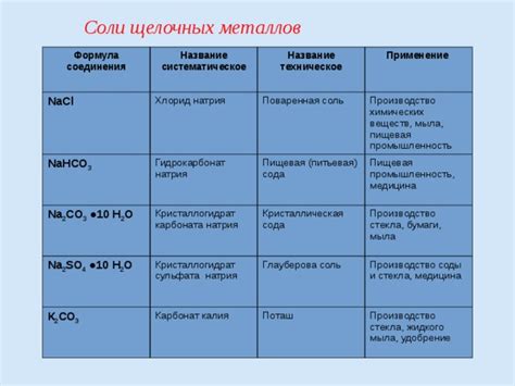 Применение соды и соли