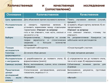 Применение структуры в различных областях