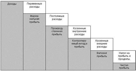 Применение технического анализа для увеличения прибыли
