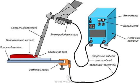 Применение точечной сварки алюминия в различных отраслях