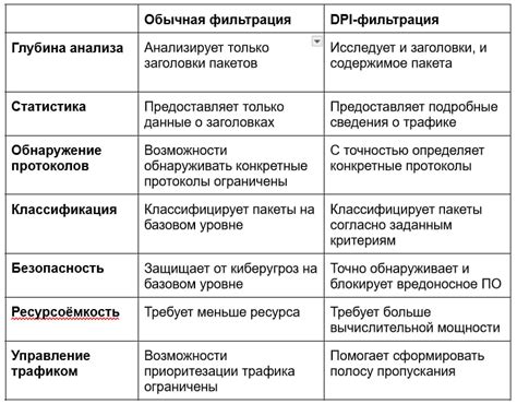 Применение фильтрации пакетов