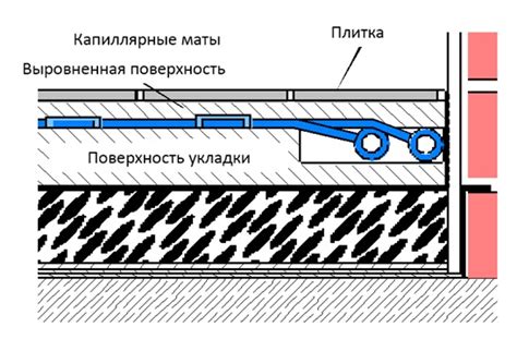 Применение холодных сжатий
