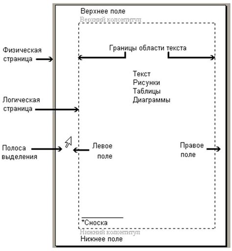 Применение шаблонов оформления