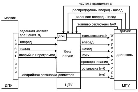 Применение электронного регулятора частоты