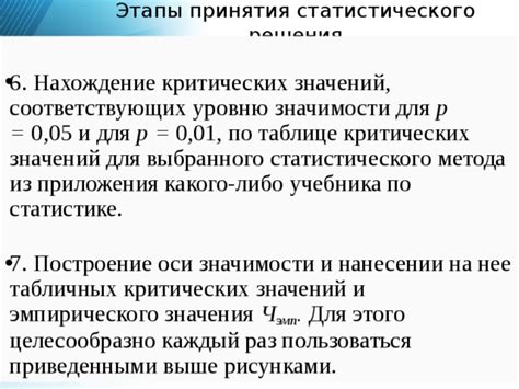 Применение эмпирического метода для определения максимального значения