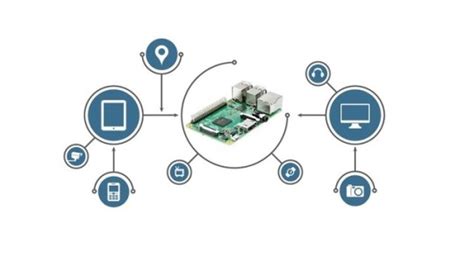 Применение AutoHotkey на Raspberry Pi: практические примеры