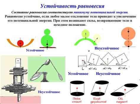 Применение cos в механике