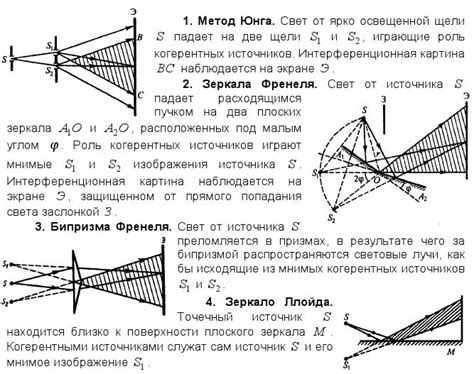 Применение cos в оптике