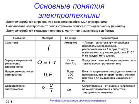 Применение cos в электротехнике