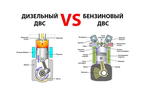 Применяемое топливо: какое влияет на запуск двигателя