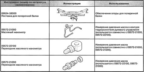 Применяйте специальные инструменты