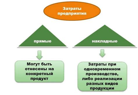 Примерные время и затраты на процесс перезагрузки