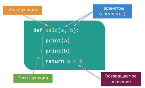 Примеры вычисления значения функции в точке на Python