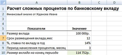 Примеры вычисления процента экономии