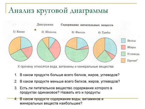 Примеры готовых диаграмм