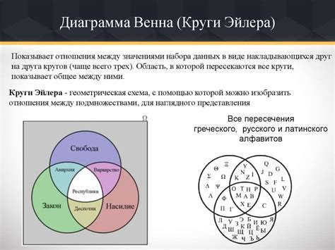 Примеры диаграммы Эйлера