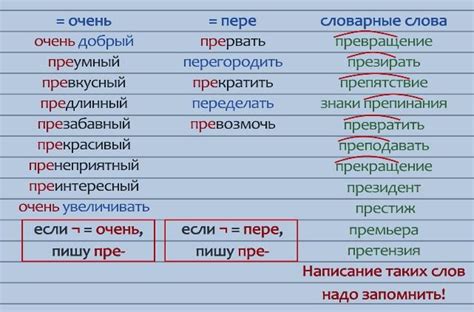 Примеры других слов с приставкой "ура"