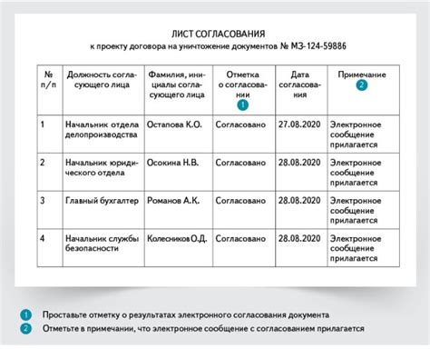 Примеры заполнения листа согласования