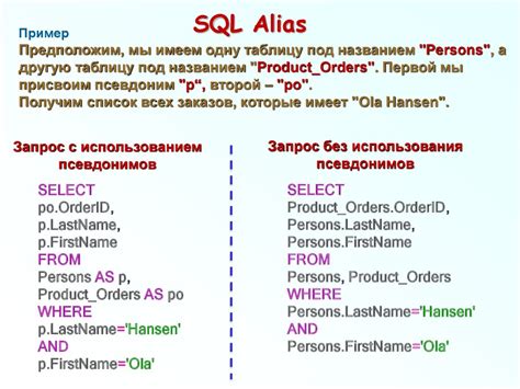Примеры запросов к таблицам MySQL