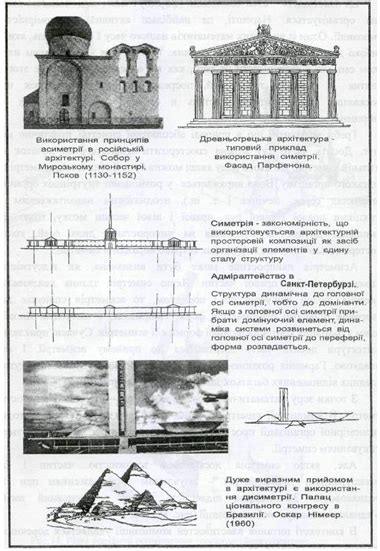 Примеры использования ГЭСН в архитектуре