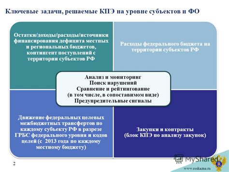 Примеры использования КПЭ в анализе и контроле результативности
