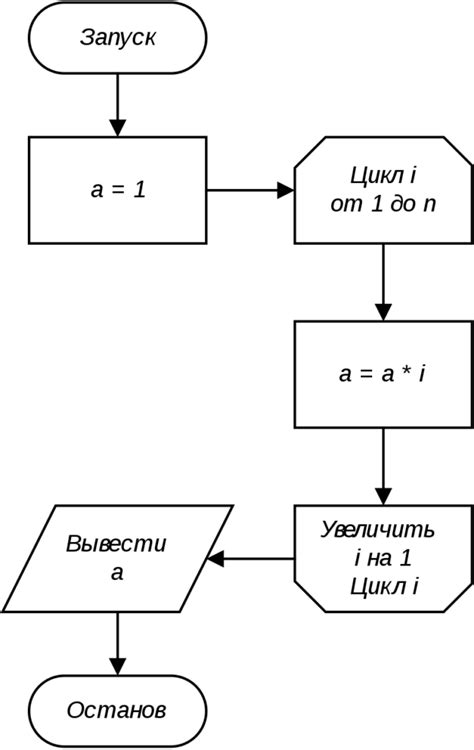 Примеры использования алгоритма