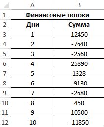 Примеры использования для поиска максимальных значений