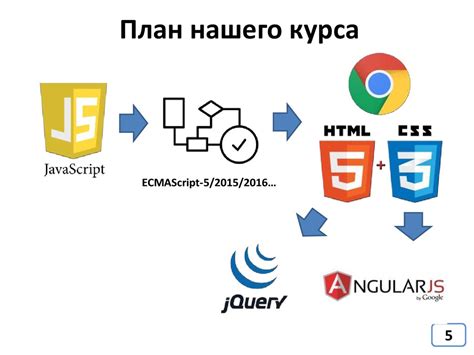 Примеры использования консоли JavaScript в разработке