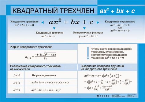 Примеры использования метода квадратного трехчлена