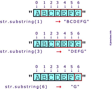 Примеры использования метода substring